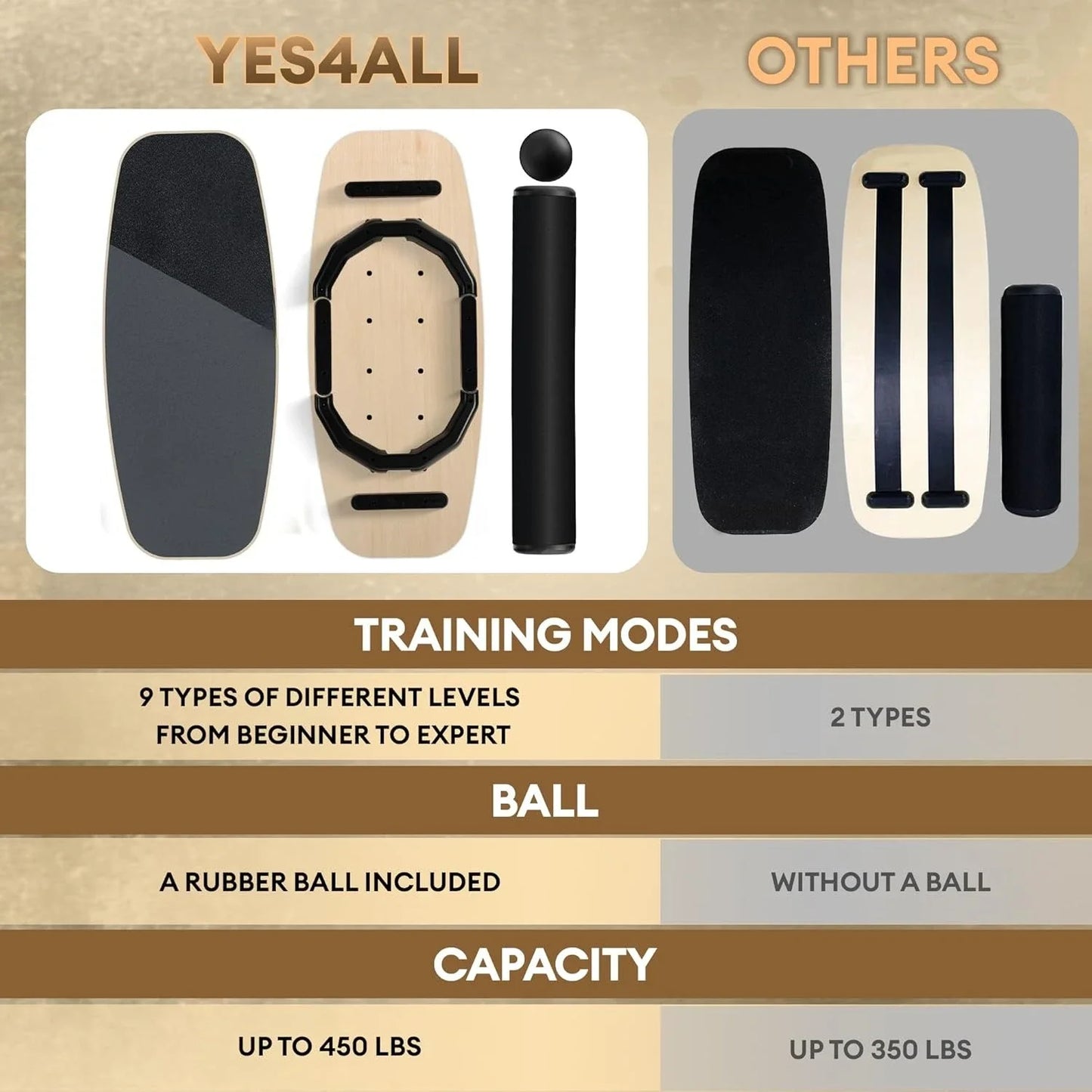 Equilibrio de tabla de equilibrio de madera